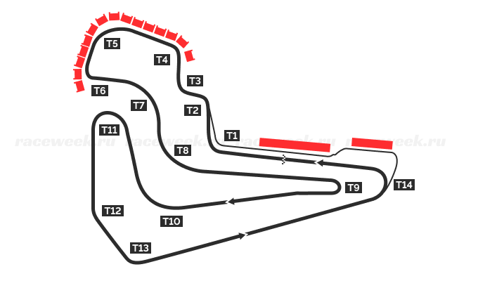 Схема трассы ADM Raceway
